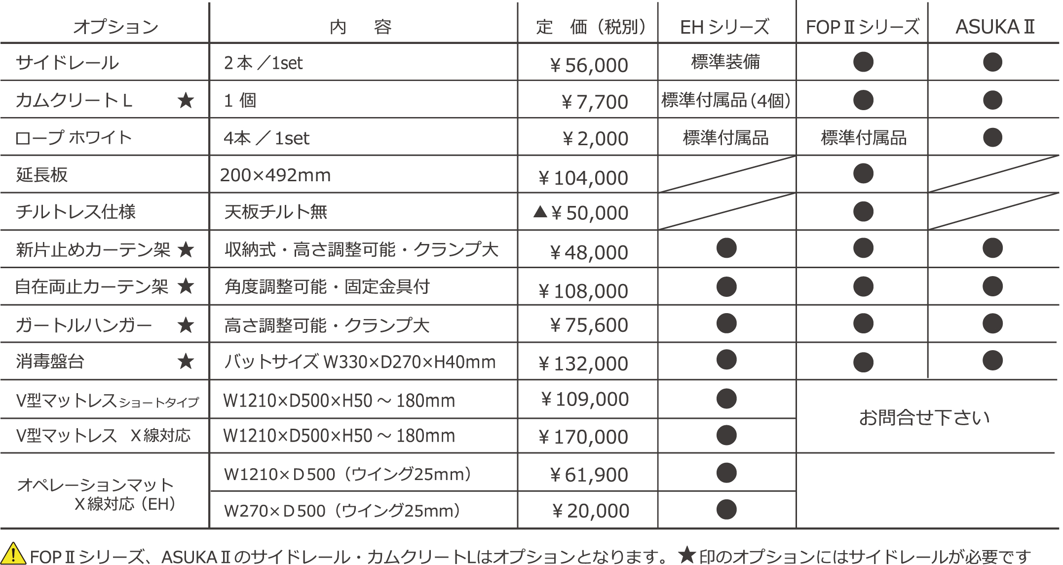 手術台オプション価格変更_20261001
